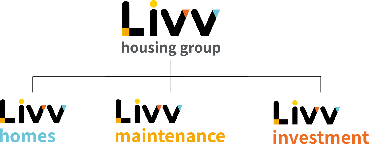 (Livv Housing Group is our parent company and registered provide of social housing. We have three wholly owned subsidiaries - Livv Homes, Livv Maintenance, and Livv Investment (First Ark Social Investment / FASI).